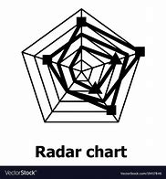 Image result for Radar Chart Icon