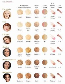 Iredale Color Match Chart Palax
