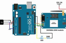 Image result for Interfacing GSM Module with Arduino