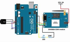 Image result for GSM Arduino