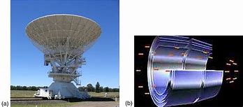 Image result for Astronomy Telescopes