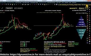 Image result for Stock Market Live Screen