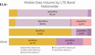 Image result for LTE Band 17