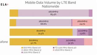 Image result for LTE Cellular