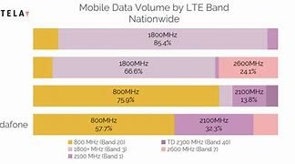 Image result for Verizon 4G LTE Frequency
