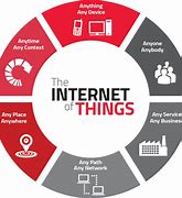 Image result for Modern Uses for the Internet
