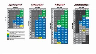 Image result for Traxxas Rustler Gearing Chart