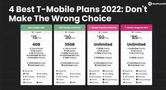 Image result for T-Mobile One Plan