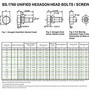 Image result for Nominal Screw Size Chart