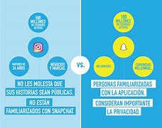 Image result for Instagram vs Snapchat vs Twitter