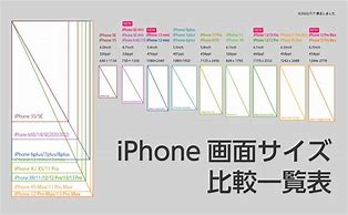 Image result for iPhone 15 Pro サイズ カメラ