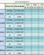 Image result for iPhone 14 Carrier Bandwidths
