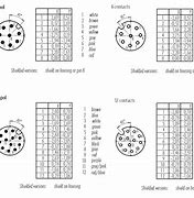 Image result for M12 Ethernet Connector Pinout