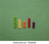 Image result for Candy Bar Chart