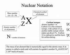 Image result for Nuclear Symbol Notation