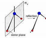 Image result for Horizental Mirror Plane