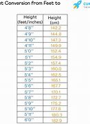 Image result for Height Chart Inches