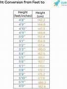 Image result for How Many Inches Is 5'8