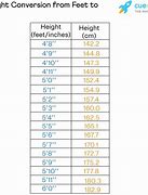 Image result for How Many Inches Are in 8 Foot