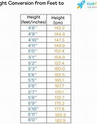 Image result for How Tall Is 64 Inches in Feet