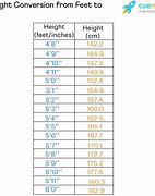 Image result for How Much Is 4 Feet