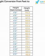 Image result for How Long Is 160 Cm in Feet