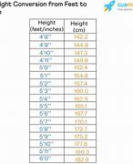 Image result for 162 Cm to Feet