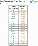 Image result for How Tall Is 100 Feet