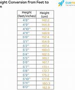 Image result for 182 Cm to Feet and Inches