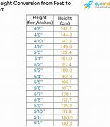 Image result for 162 in Height