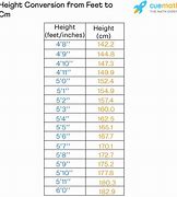 Image result for How Tall Is 32 Inches in Feet