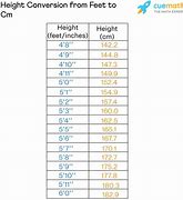 Image result for 84 Cm to Inches