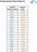 Image result for 5 Feet 7 Inches in Cm