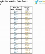 Image result for 5 Feet 11 Inches in Cm