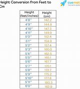 Image result for 178 Cm to Feet