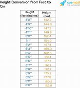 Image result for Feet to Inches to Cm Chart