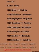 Image result for Data Byte Size Chart