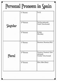 Image result for Personal Pronouns in Spanish Worksheet
