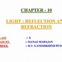 Image result for Spherical Mirror Reflection