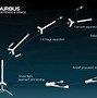 Image result for Ariane 6 Maiden Flight