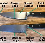 Image result for Santoku Knife vs Chef Knife