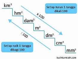 Image result for Satuan Meter