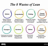 Image result for 7 Wastes in Lean Philosophy