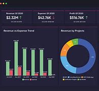Image result for Data Analytics and Visualization Any Questions
