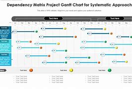 Image result for Project Dependency Matrix Template