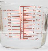 Image result for Milliliter