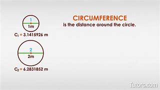 Image result for Circle Circumference and Diameter