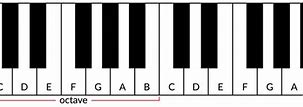 Image result for Piano Keyboard One Octave
