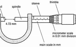 Image result for Vernier Caliper and Micrometer Screw Gauge