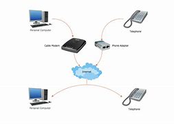 Image result for VoIP Router Icon